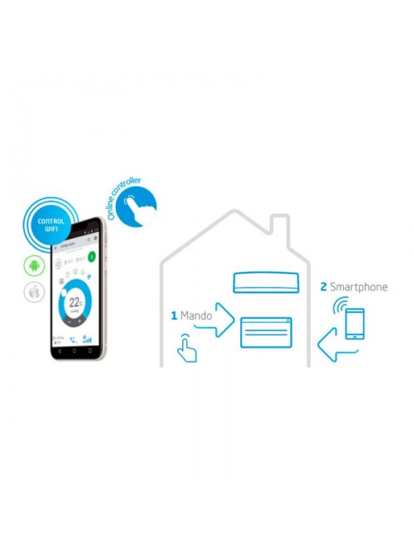 Module Wifi Daikin BRP069A81 – Image 3